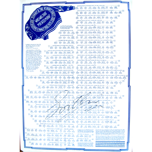Jukes Family Tree- Autographed Jukes Family Tree- Autographed